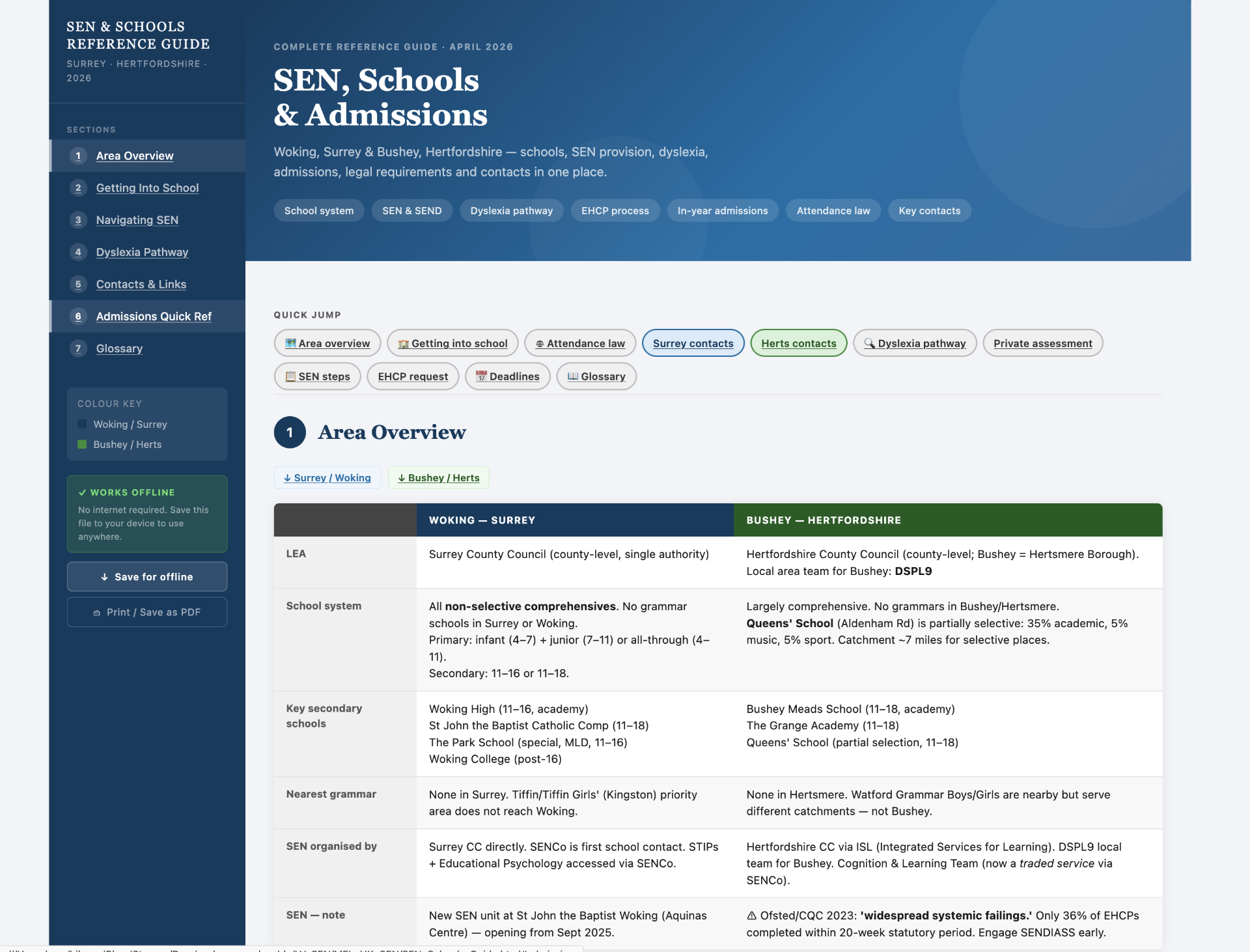 SEN, Schools & Admissions — complete reference guide with offline support
