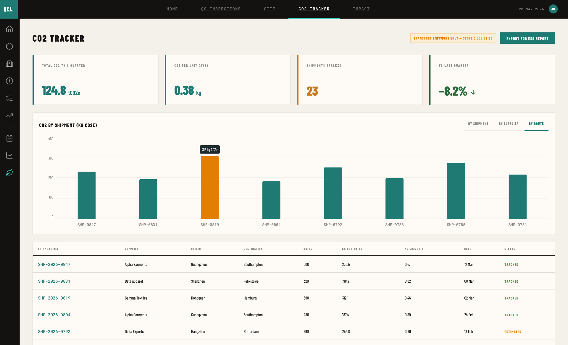 QCL — CO₂ tracker
