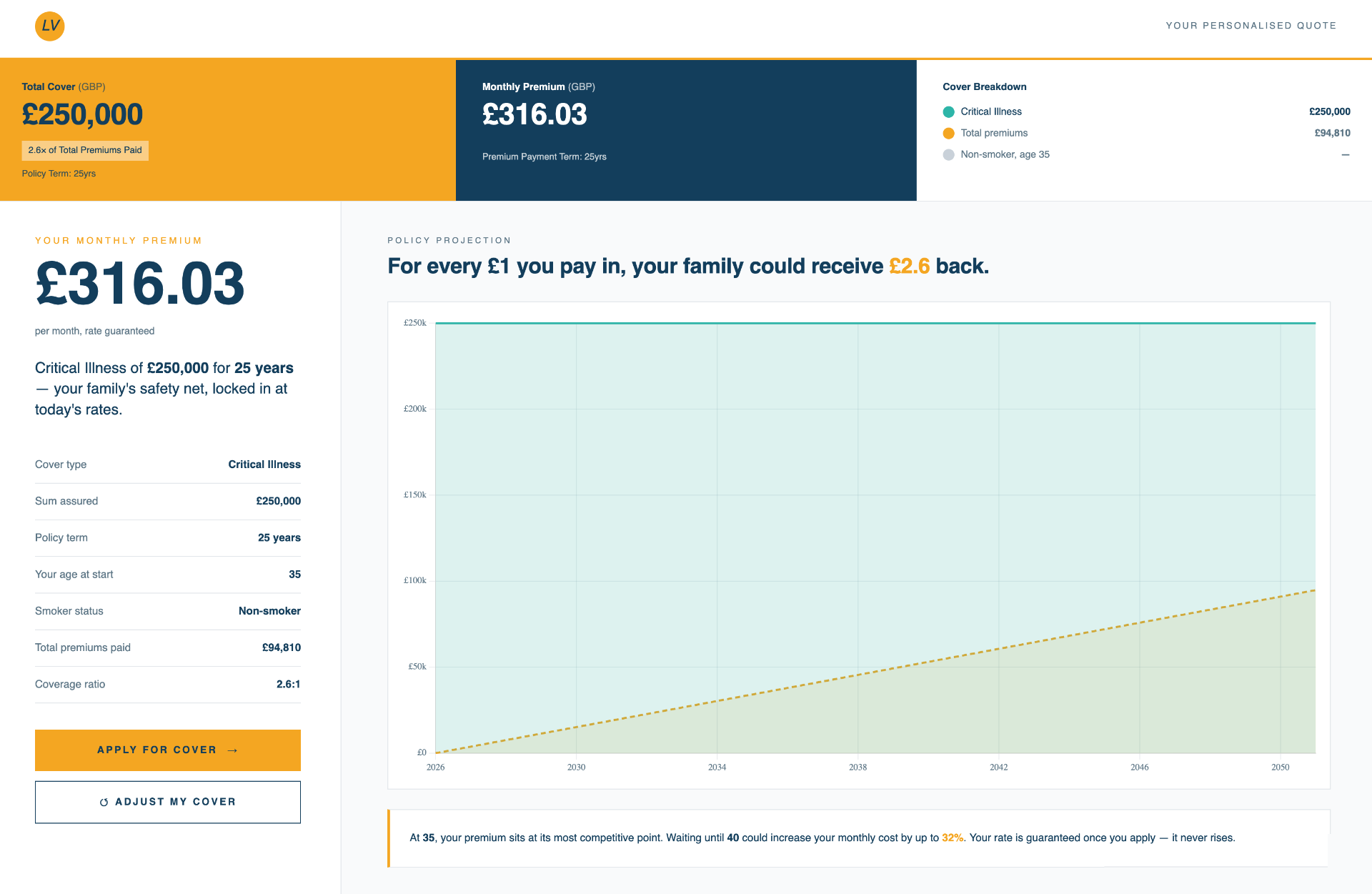 Premium calculator