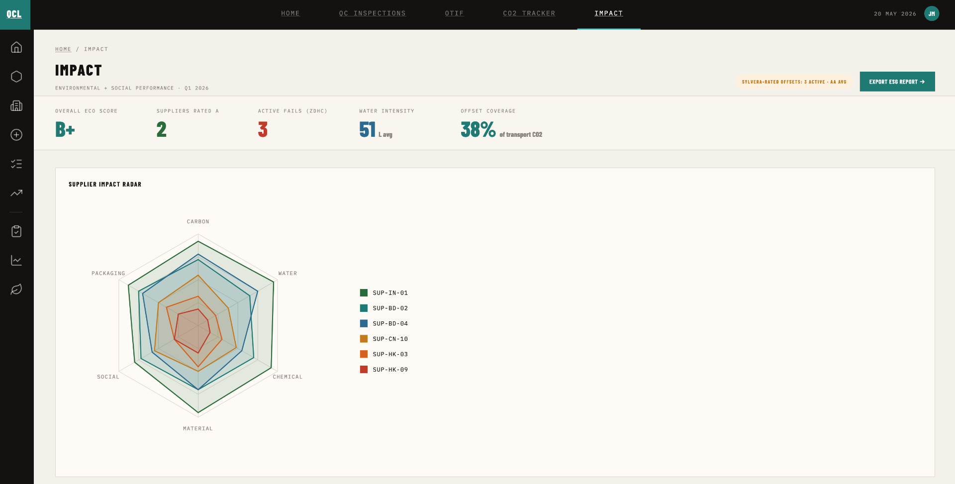 QCL — impact / ESG radar