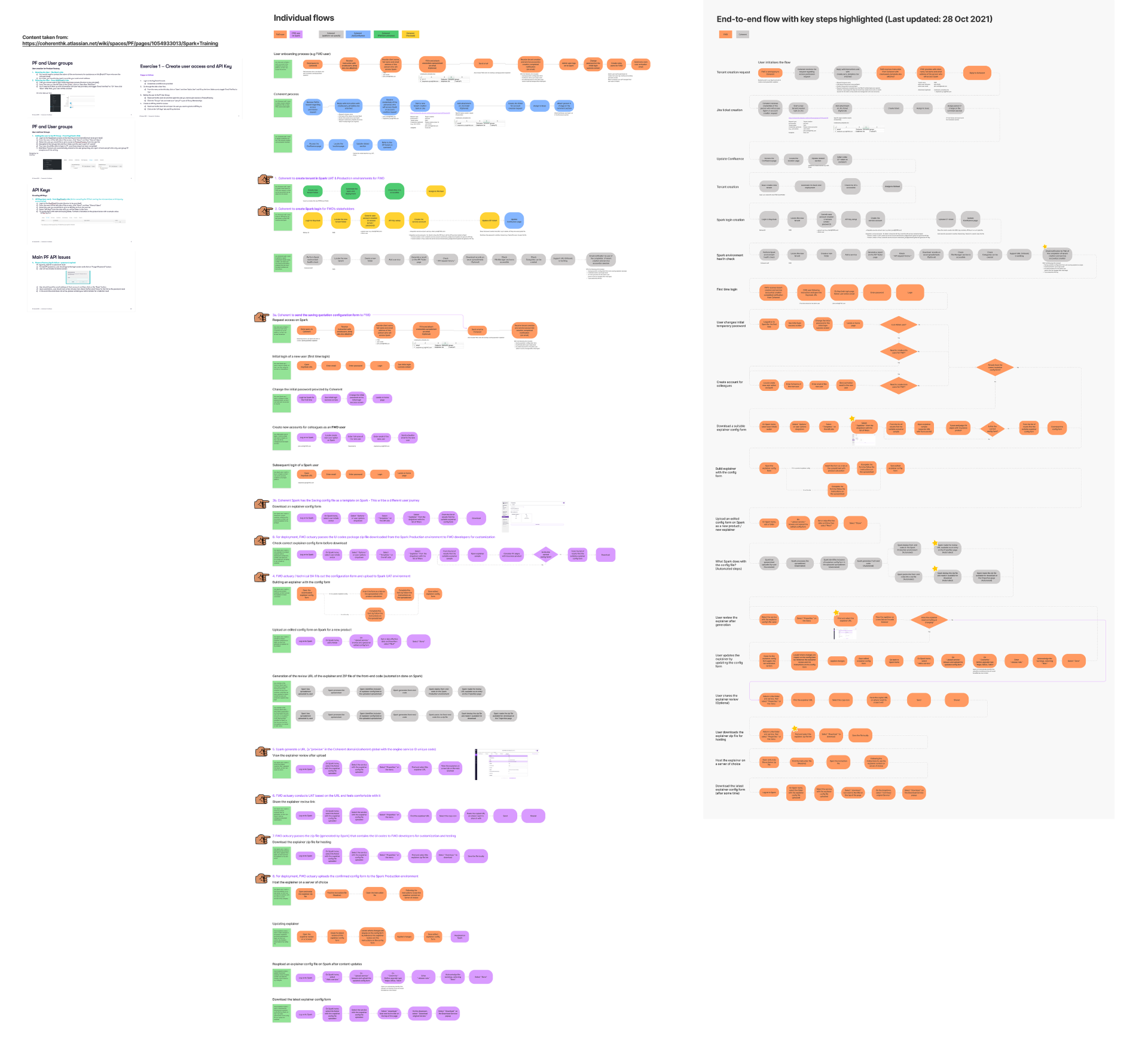 Spark training — individual flows and end-to-end key steps