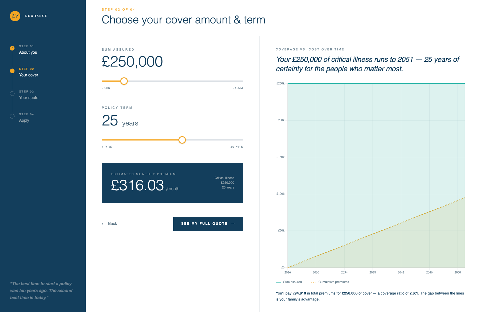 Broker sales tracker